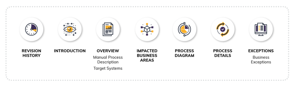 Sample content categories for a PDD.